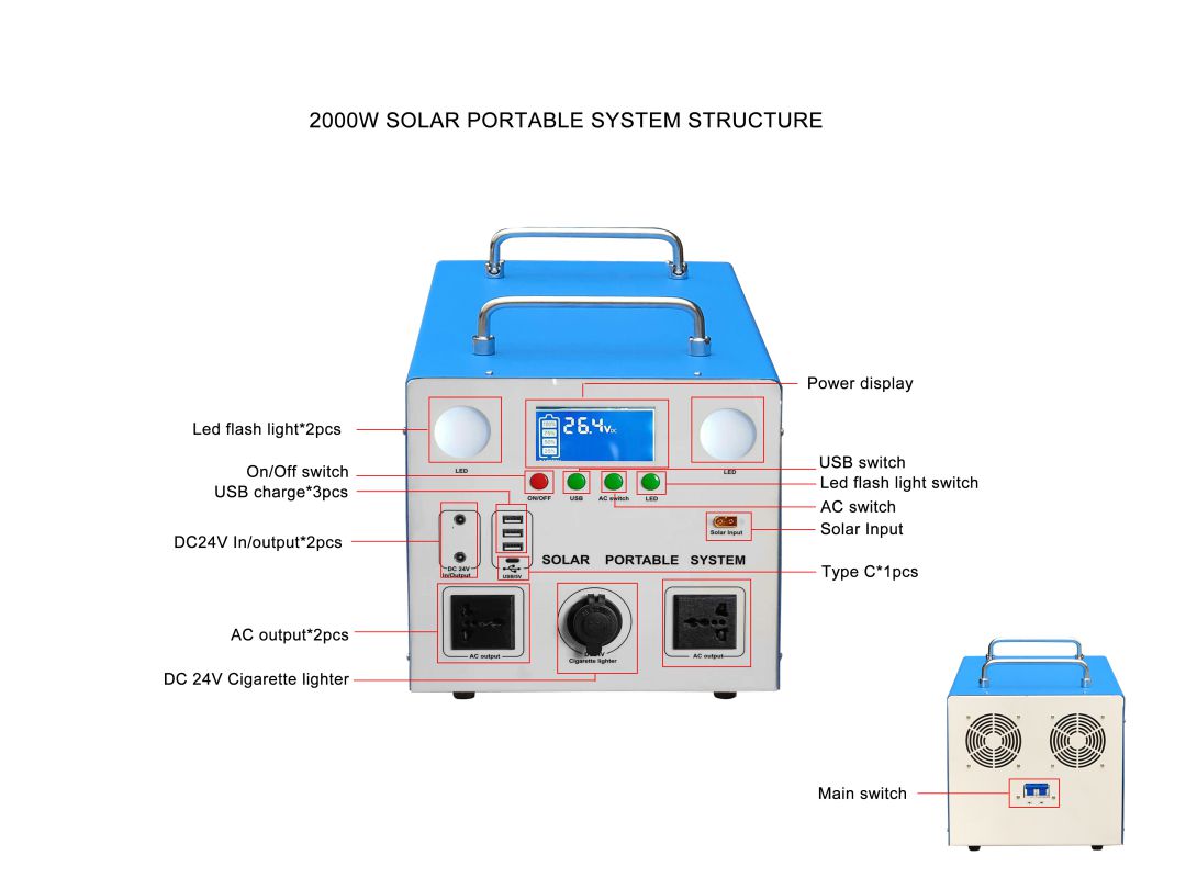 Sheet metal 2000W blue system